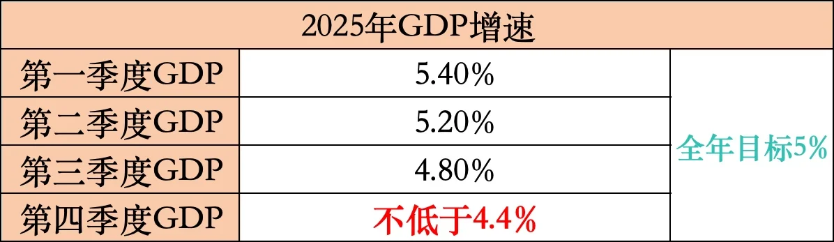 牛市中，宏观数据分析还有用吗？