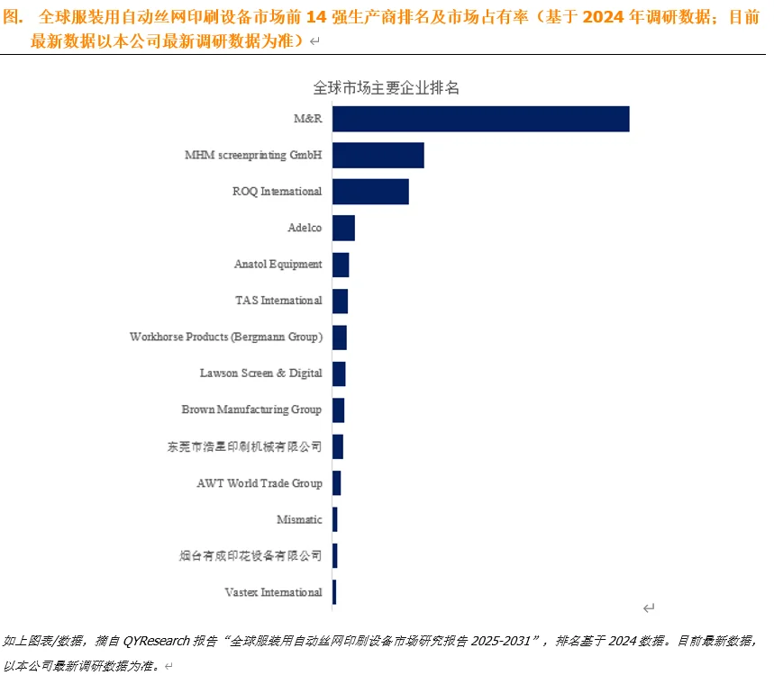 全球服装用自动丝网印刷设备市场调研