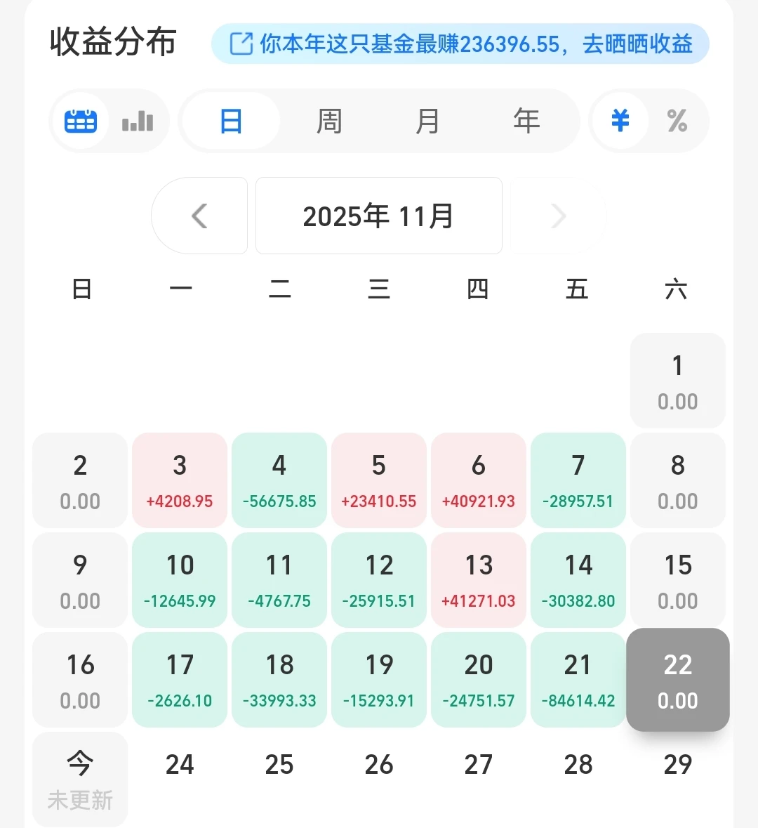 养?买房路歪了？贴一张十一月亏损图