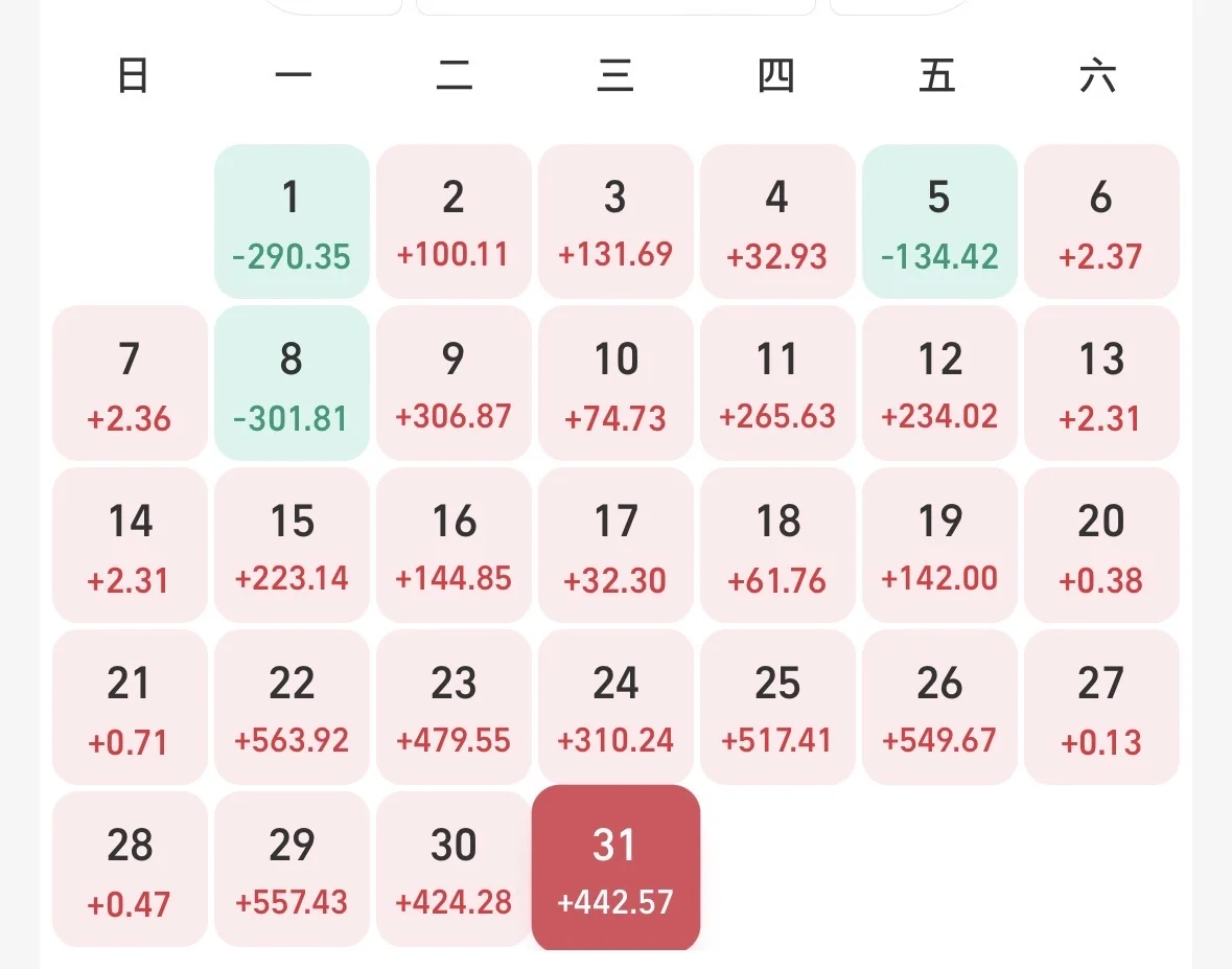 这才叫做稳，天天涨很少绿！