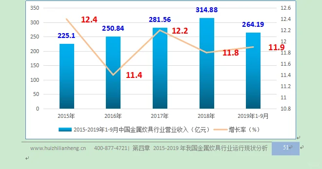 金属炊具行业市场研究与发展前景预测报告