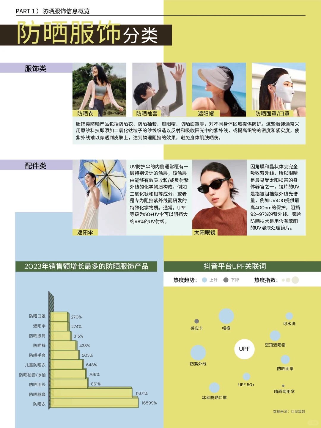 2024百变防晒服饰趋势手册