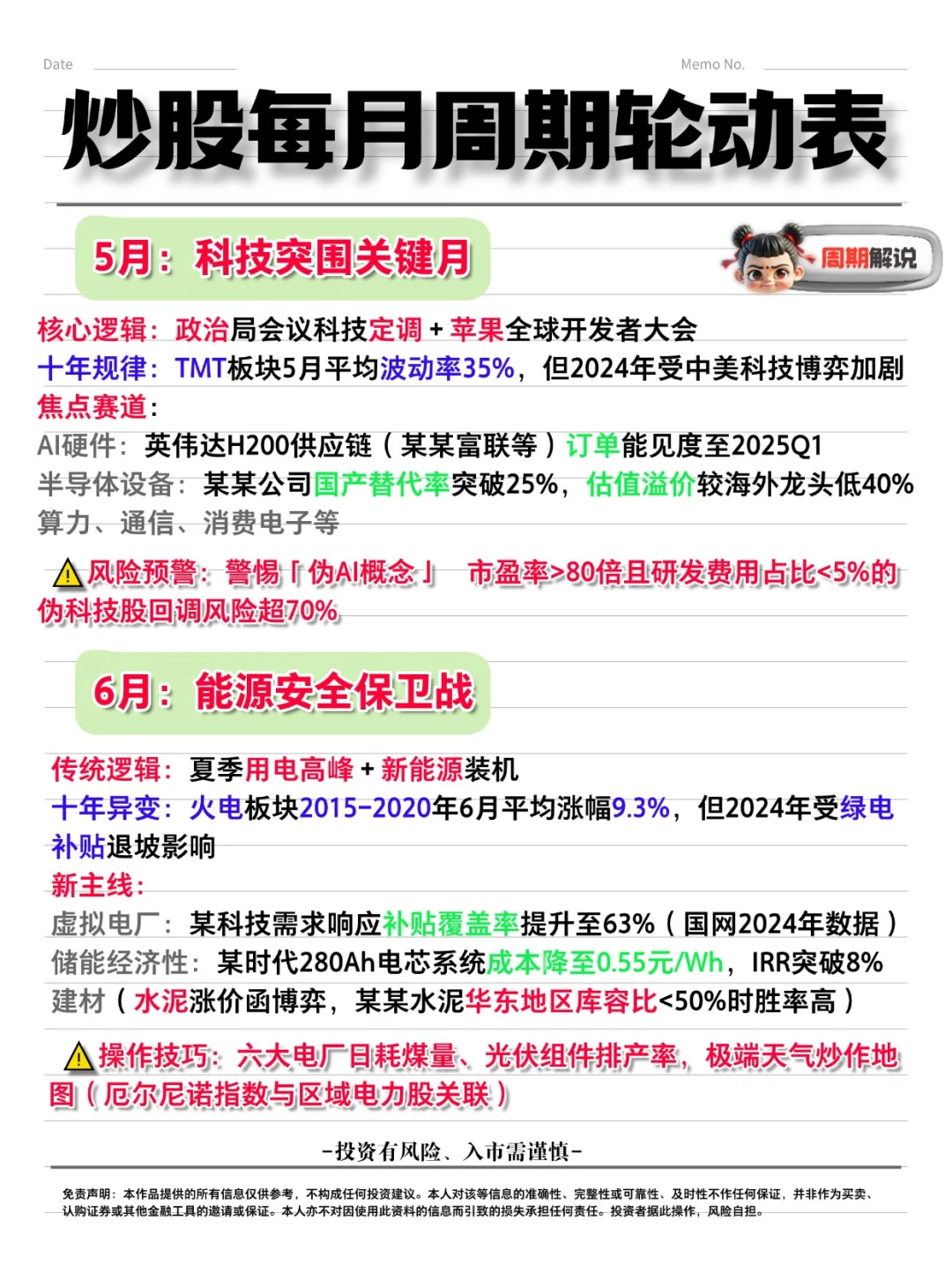 近十年每月周期轮动-小白进阶