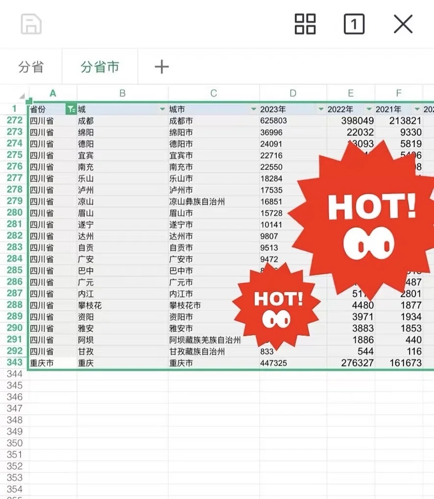 2017-2023年各省市新能源汽车保有量数据