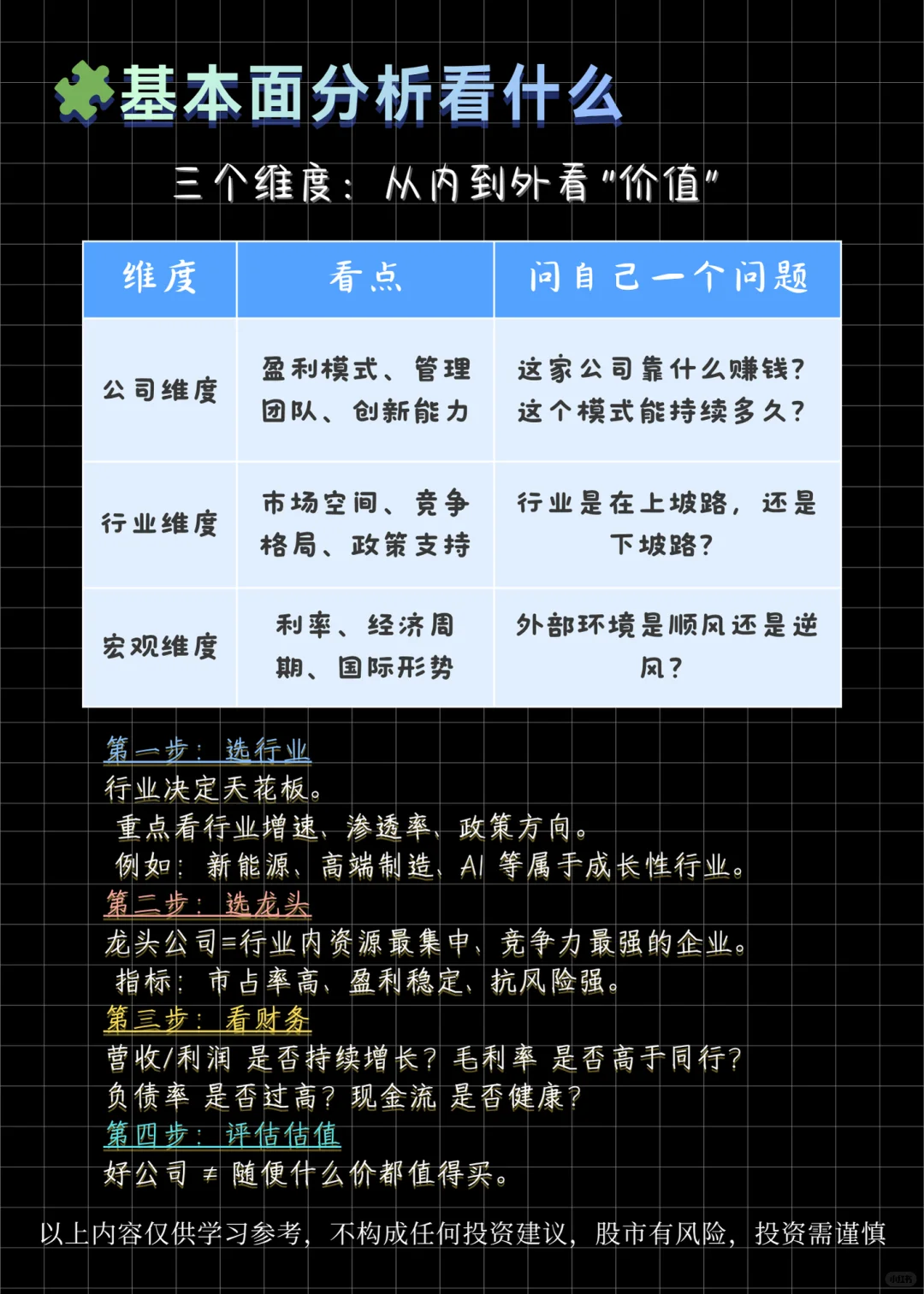 一文看懂股票的基本面与技术面?