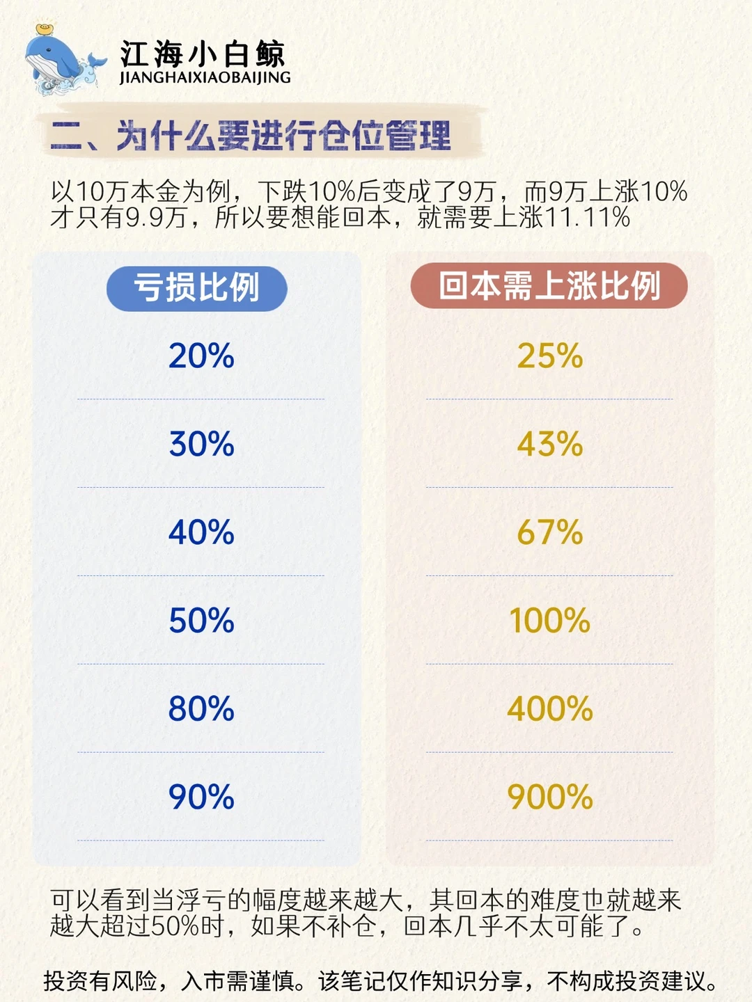 ?炒股必看：一文看懂仓位管理