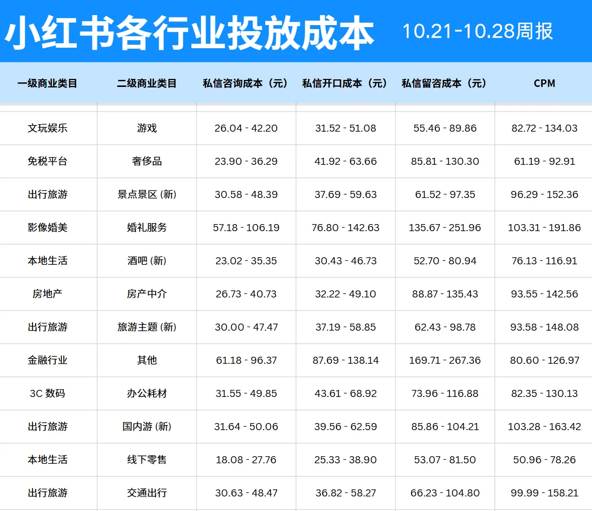 聚光成本 看看你在哪一行吧