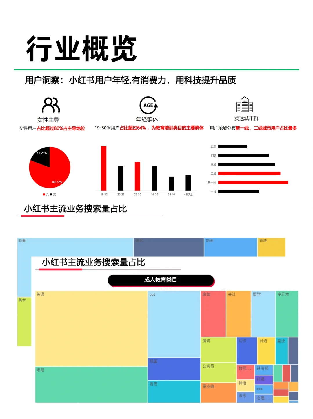 2024教育行业最新报告