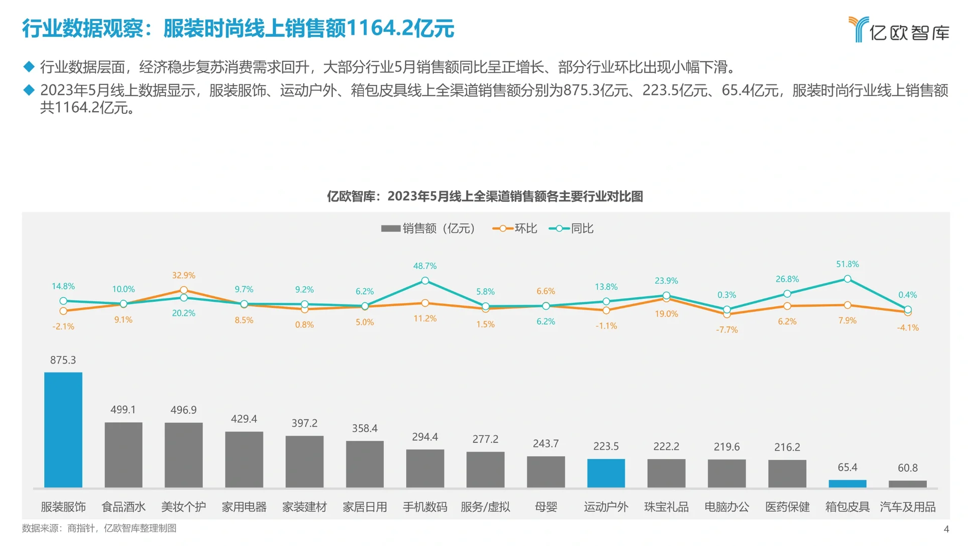 重磅报告｜服装时尚行业月度观察报告