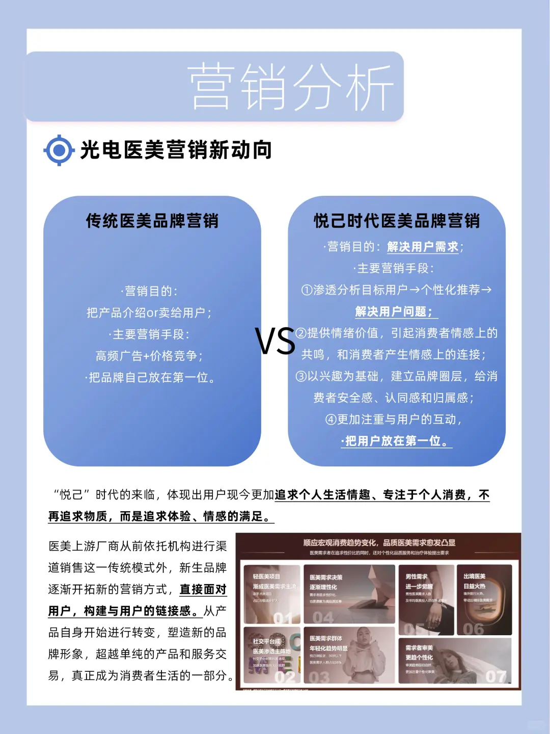悦己时代新医美品牌营销应该如何布局？