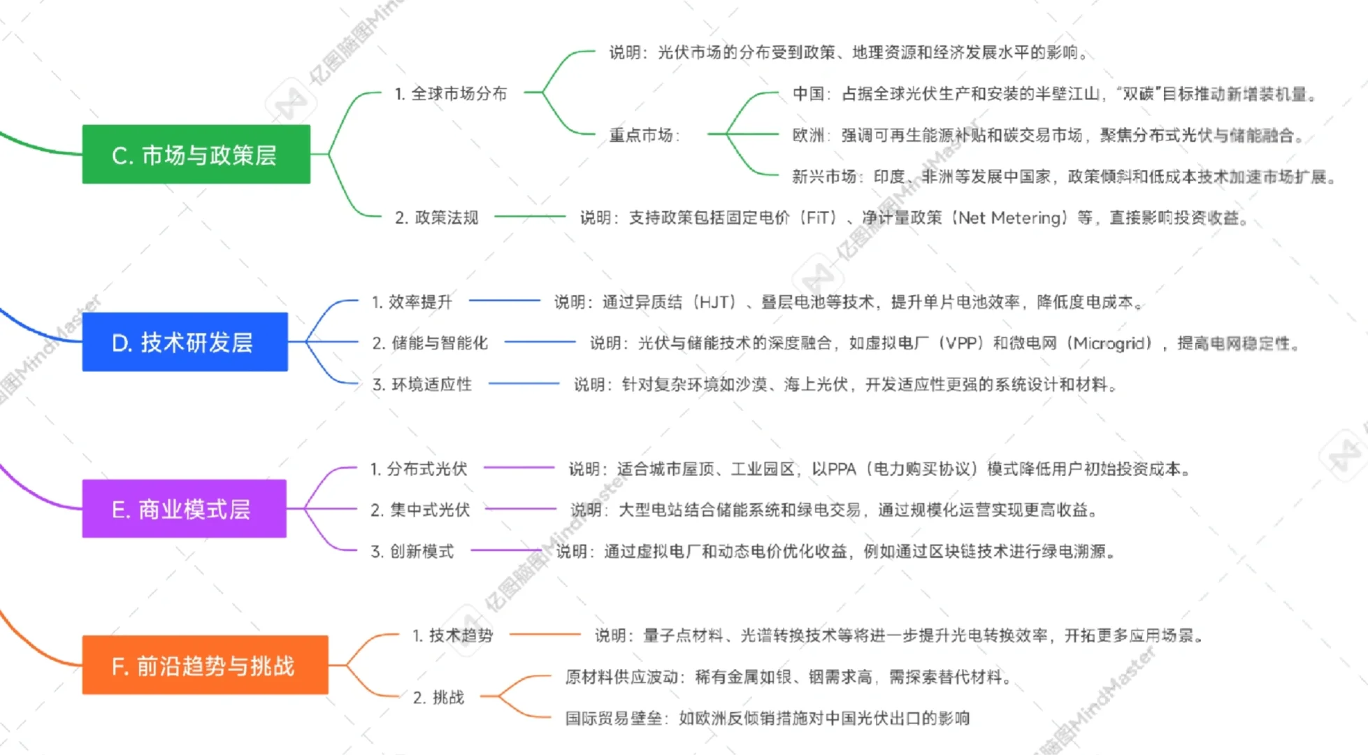 建议收藏‖光伏行业知识图谱?