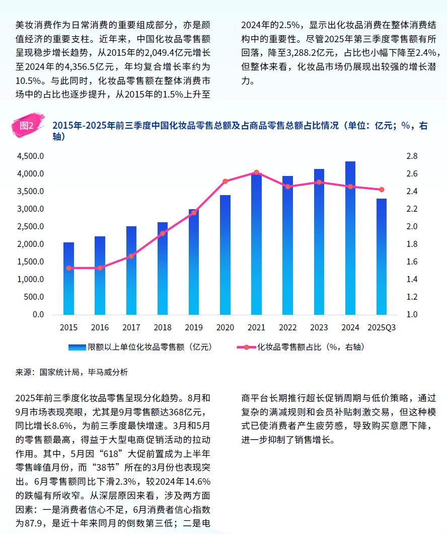 毕马威2025中国美妆市场报告