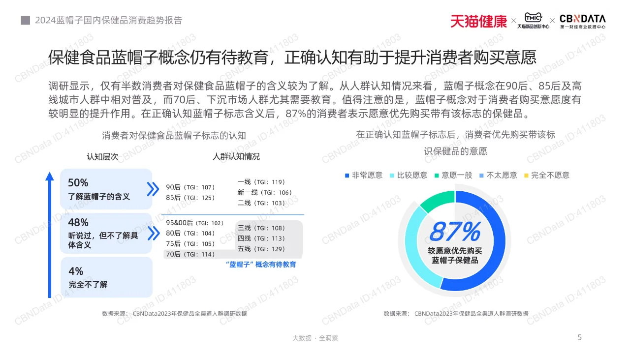 2024蓝帽子国内保健品行业消费趋势报告