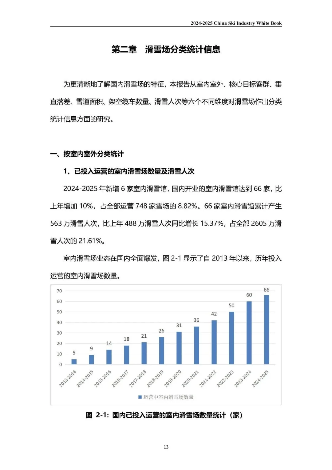 2024-2025中国滑雪产业白皮书（上）