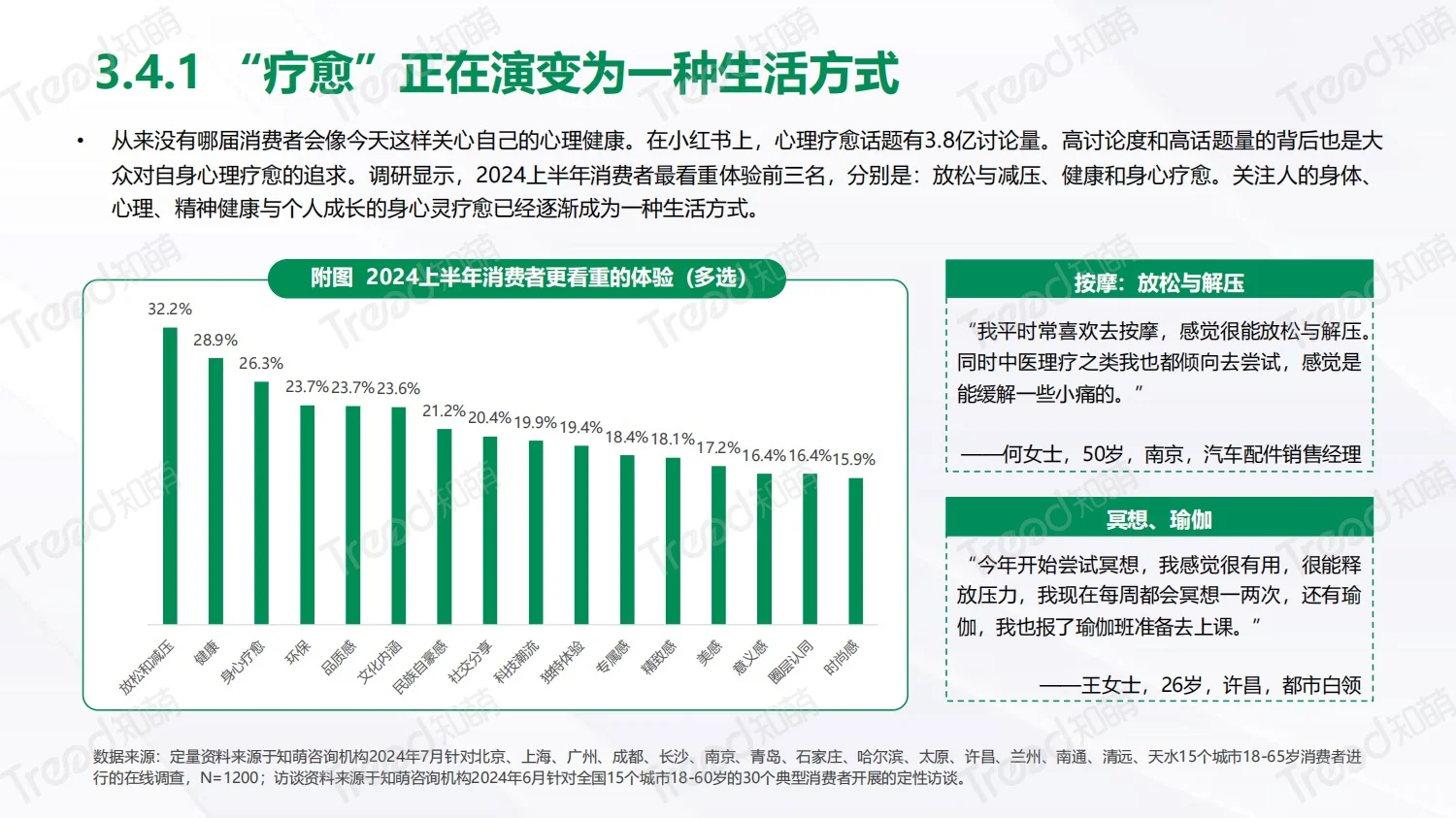 疗愈悦己新思｜2024上半年八大消费趋势洞察