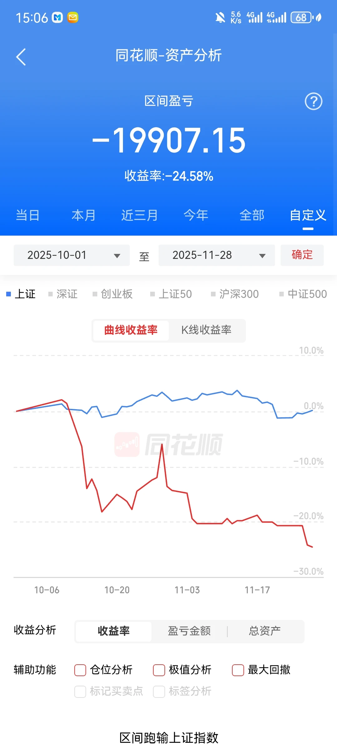 大学生炒股记录 2025.11.28