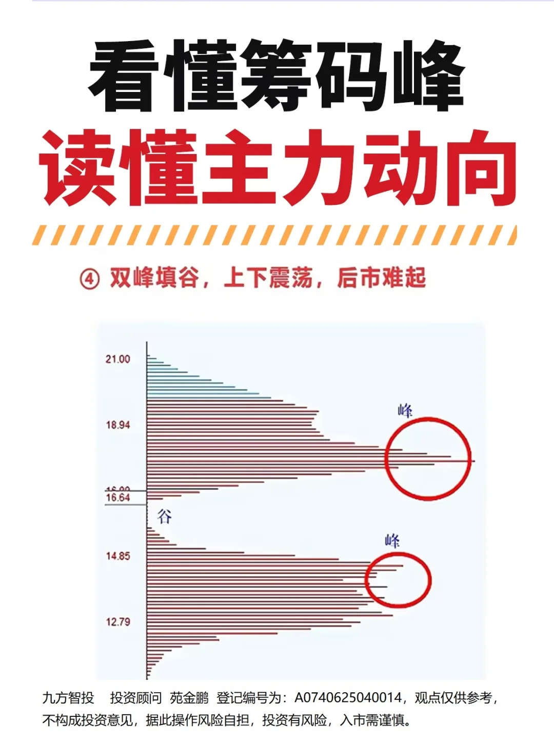一分钟教你看懂筹码主力意图
