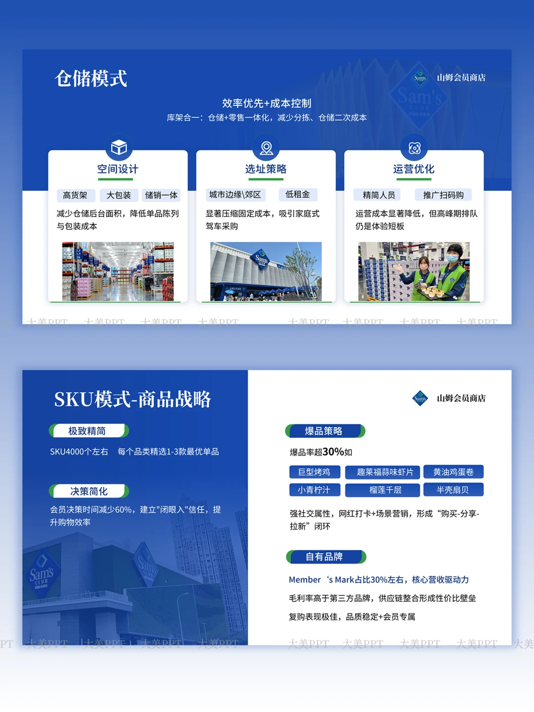 山姆品牌分析PPT