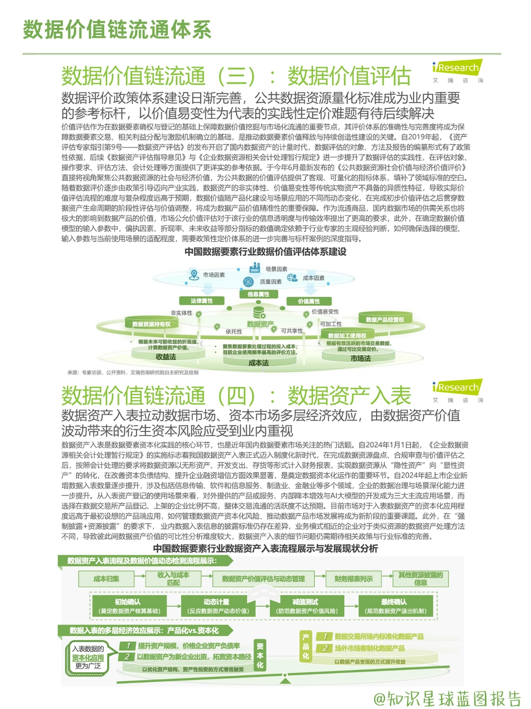 2025中国数据要素行业全景洞察