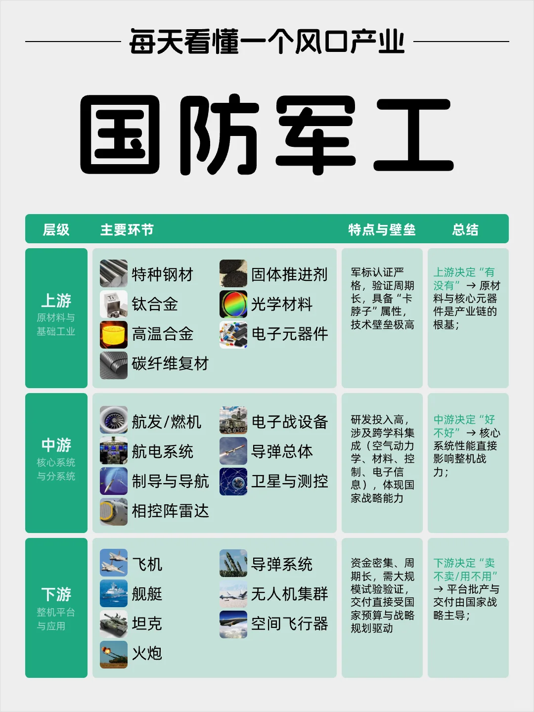 每天看懂一个风口产业——国防军工