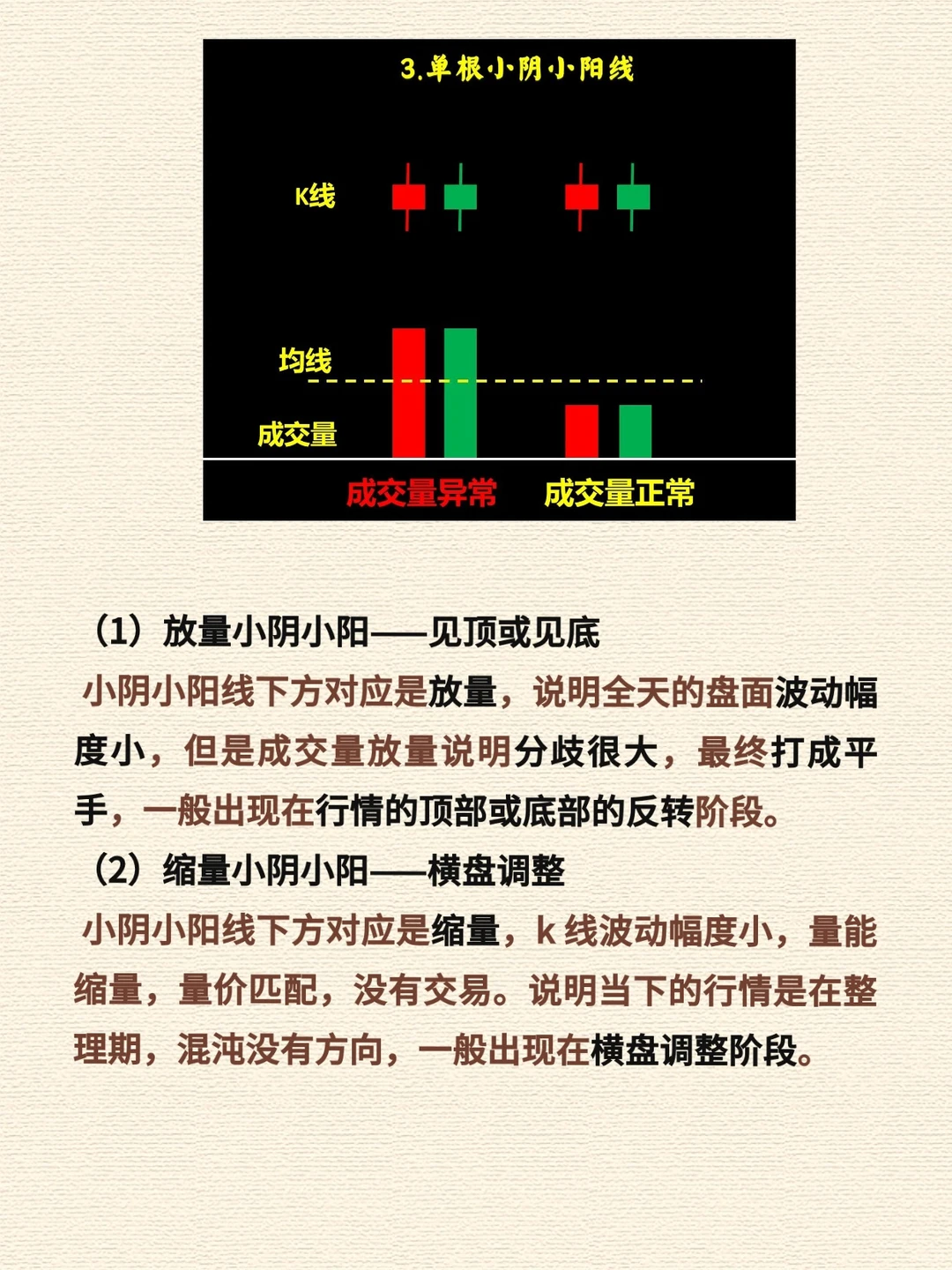 0基础速成-保姆级K线图文