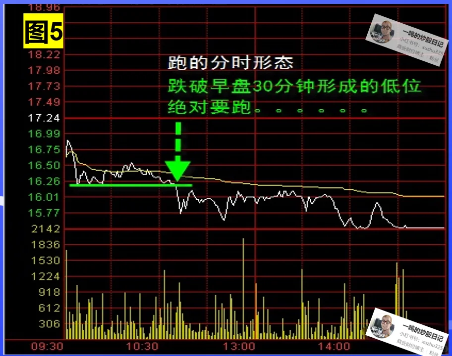 强势谷 “进”与“出” ，到底看哪个信号？