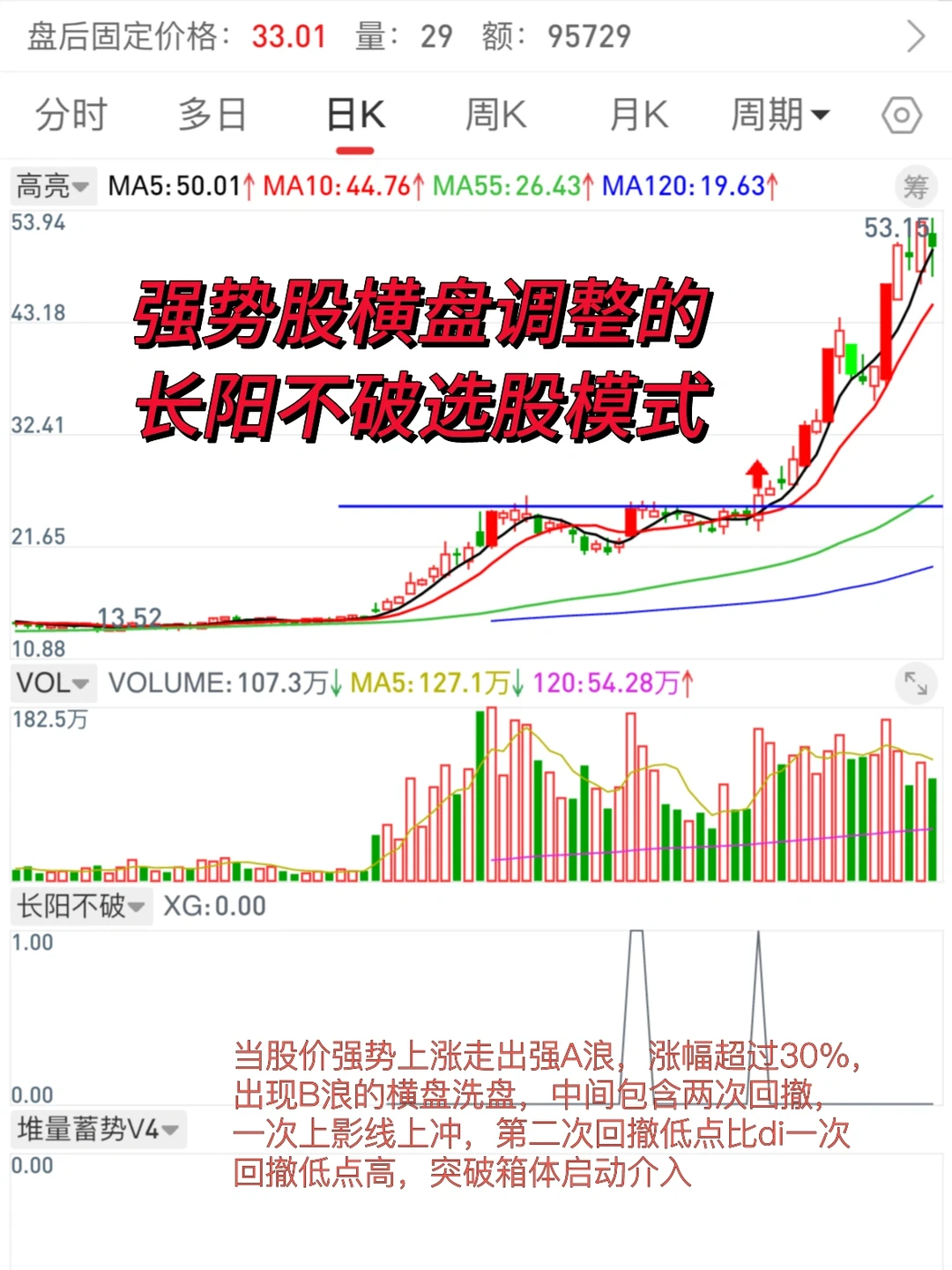 强势股横盘调整的长阳不破选股模式