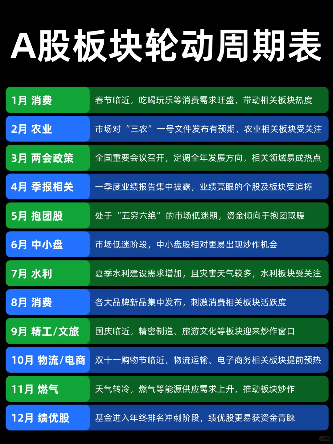 码住！A股50年不变的炒作规律！