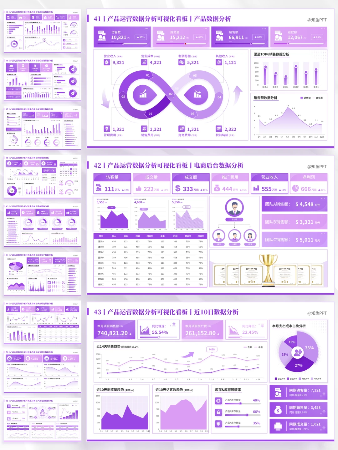 运营入门，如何做好数据分析？