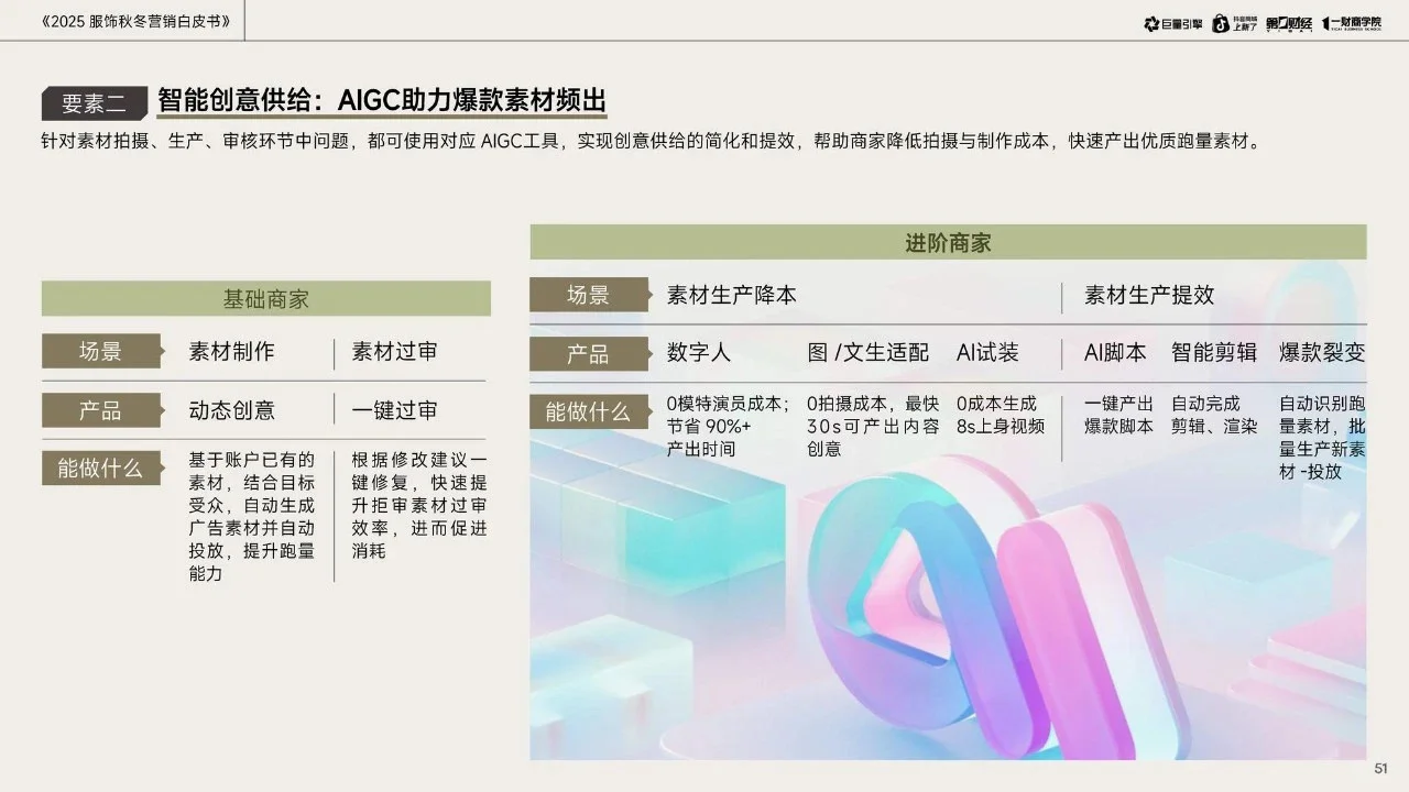 2025服饰秋冬营销白皮书