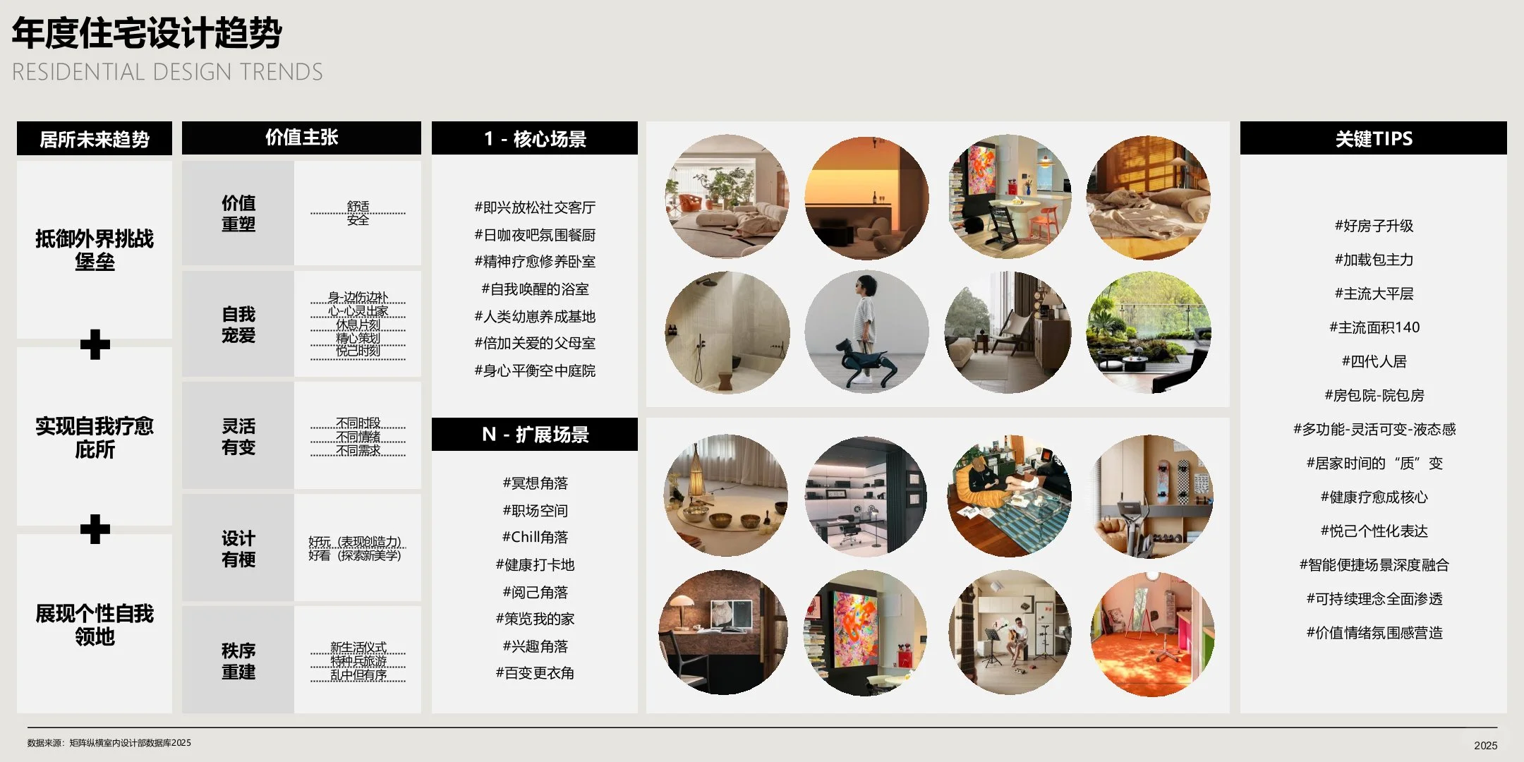 家装趋势报告|如何理解年轻人的生活方式?