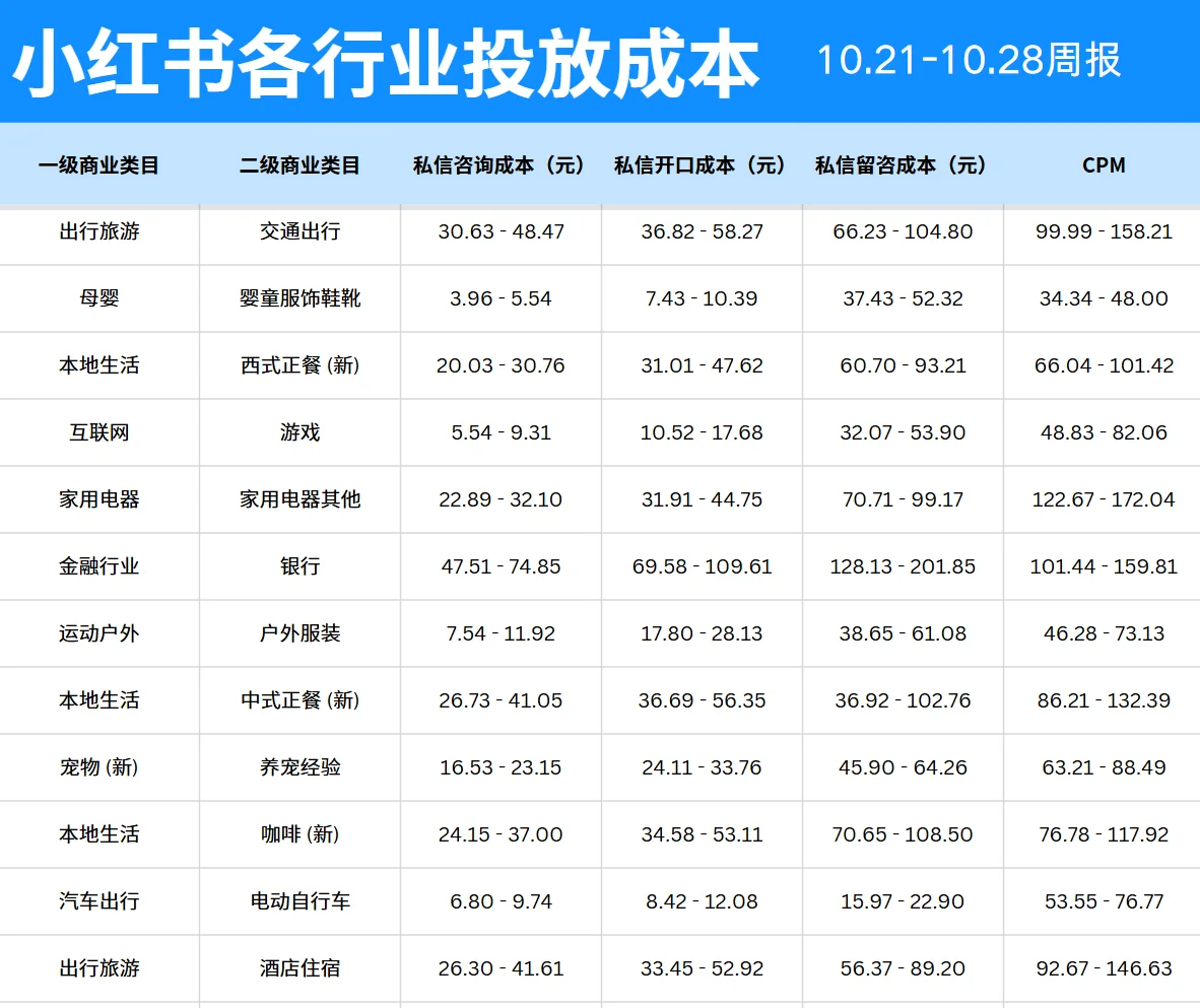 聚光成本 看看你在哪一行吧