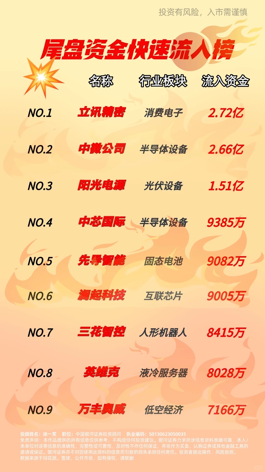 9月23日 丨 尾盘资金流入榜