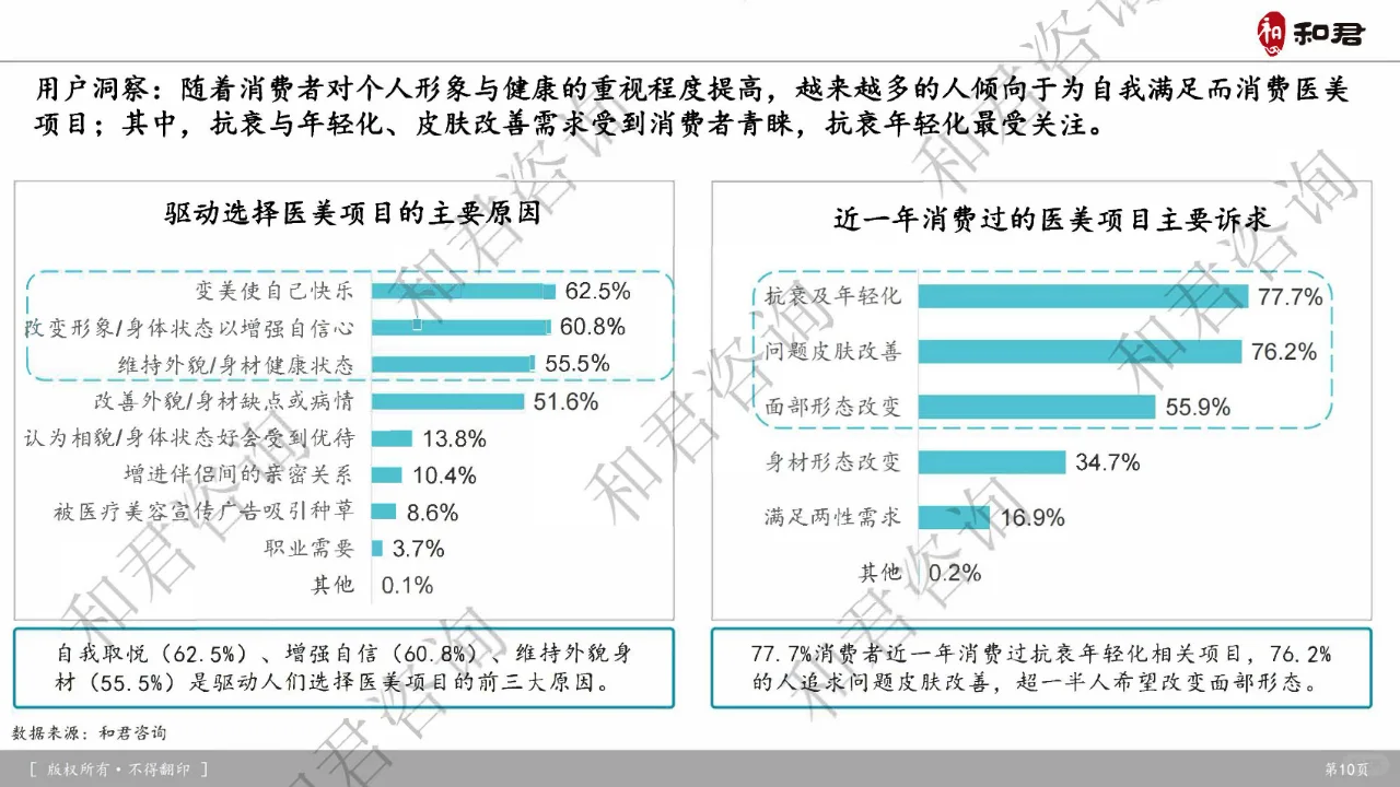 医美风向标：2024年中国行业深度报告