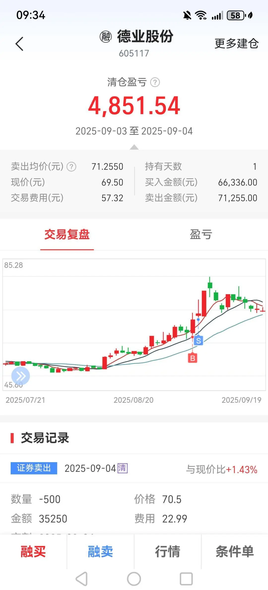 本人依据5日均线选好股的4个步骤（简版）