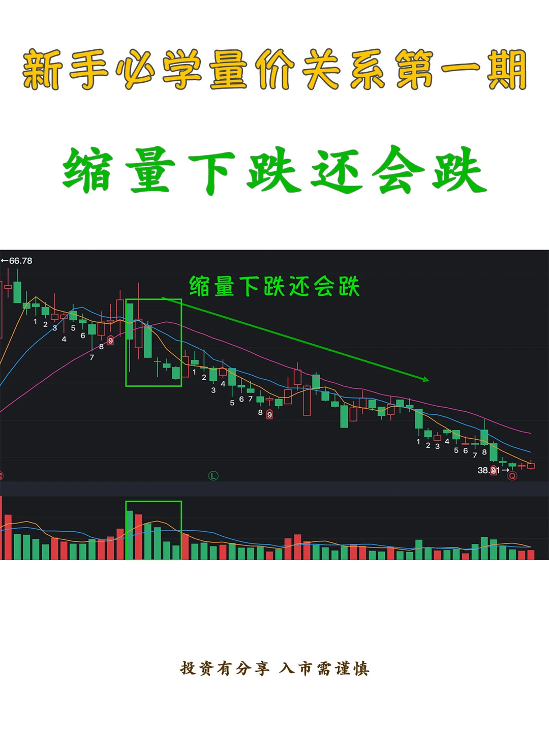 新手必学量价关系第一期