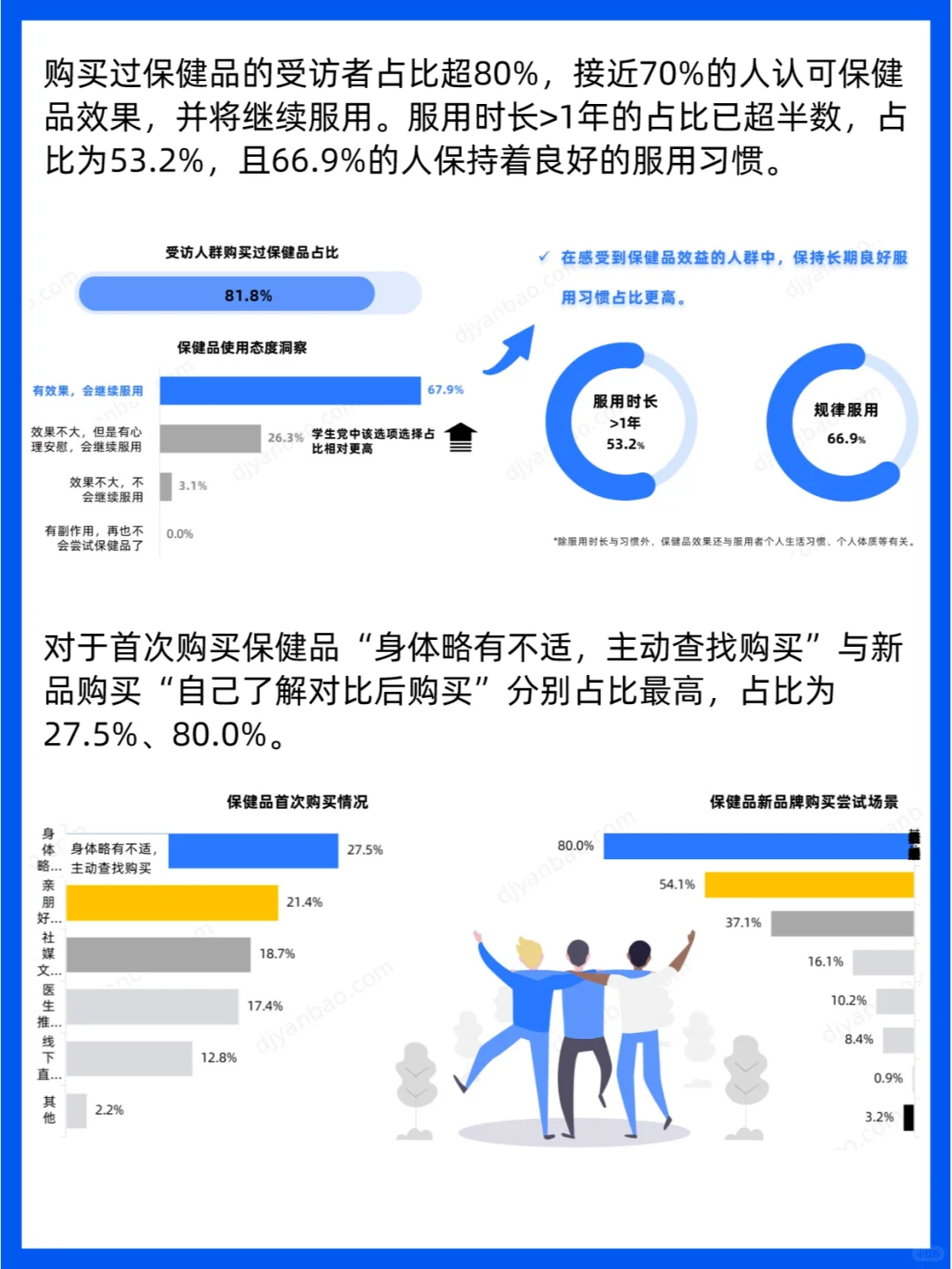 2023保健品行业消费者洞察与趋势分析