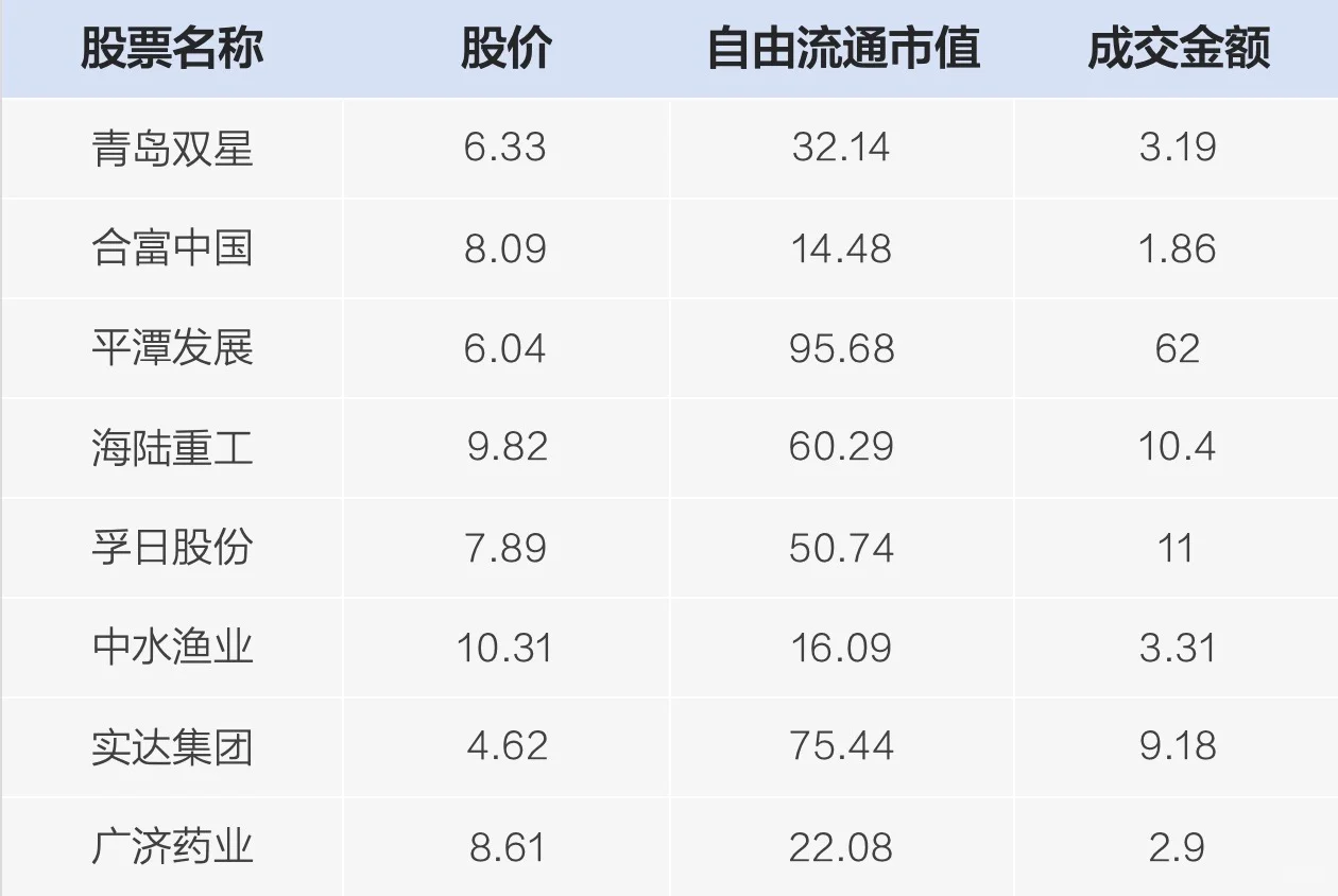 教女朋友抓龙头股！