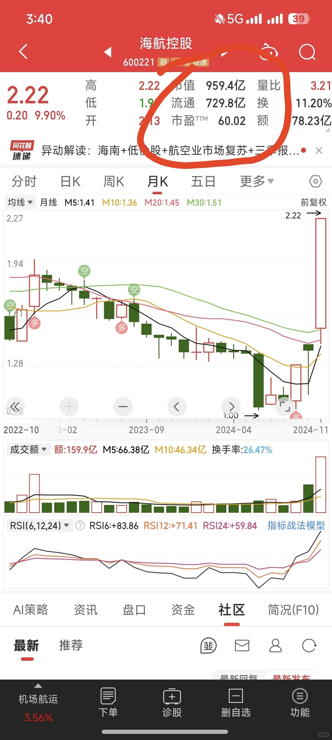 选股技巧分享（尽量上午操盘，下午选股）