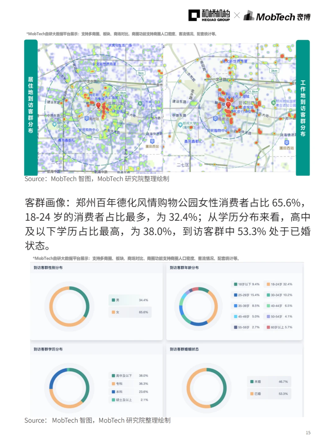 城市洞察 | 2024热门城市系列报告—郑州篇