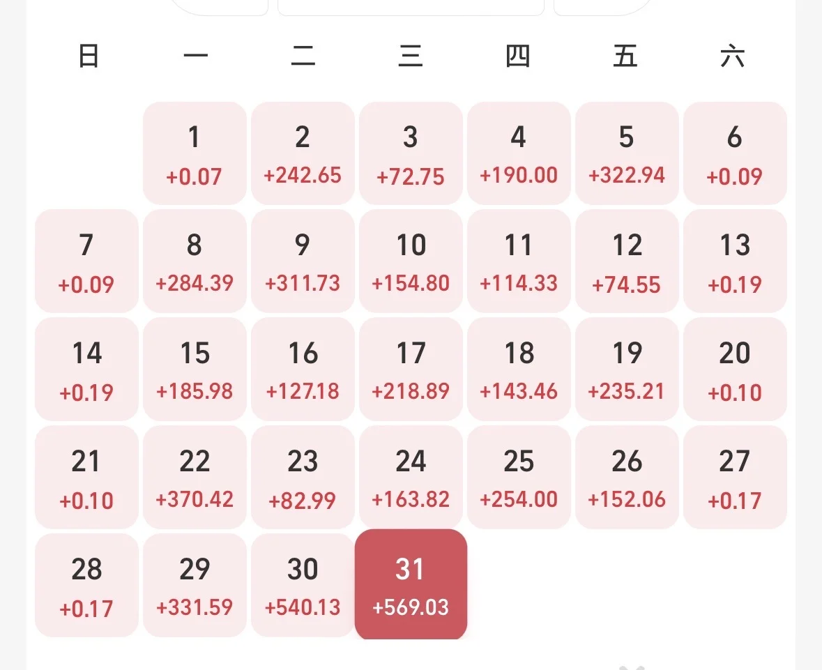 这才叫做稳，天天涨很少绿！