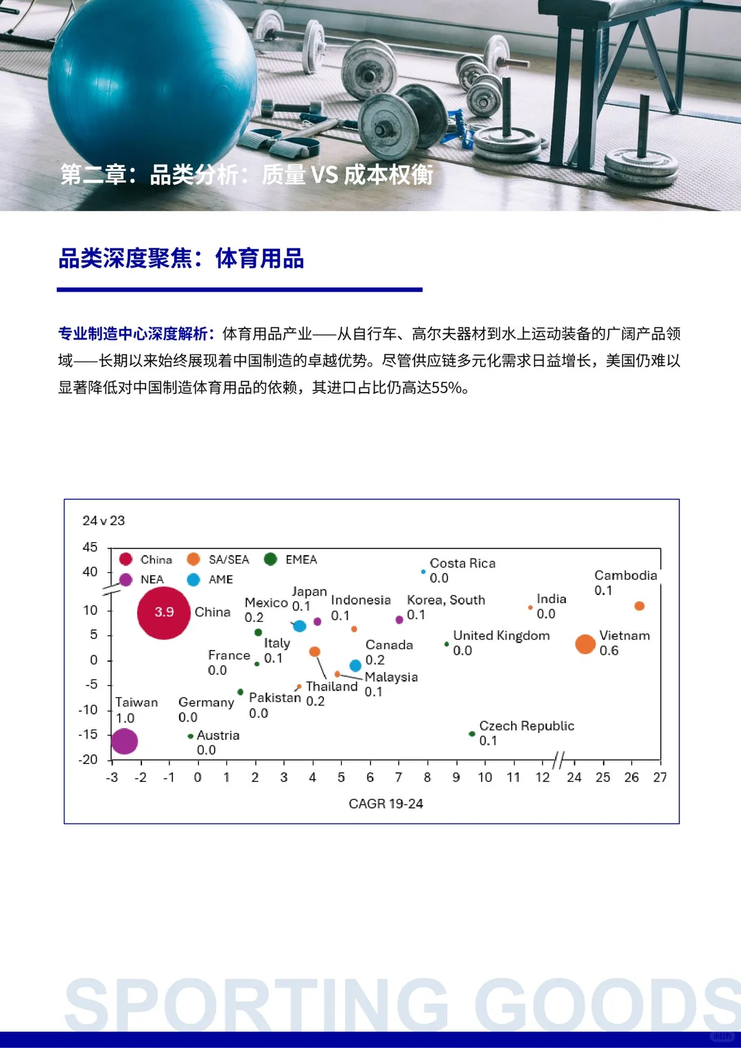 2025轻工产品(家具玩具等）供应链报告