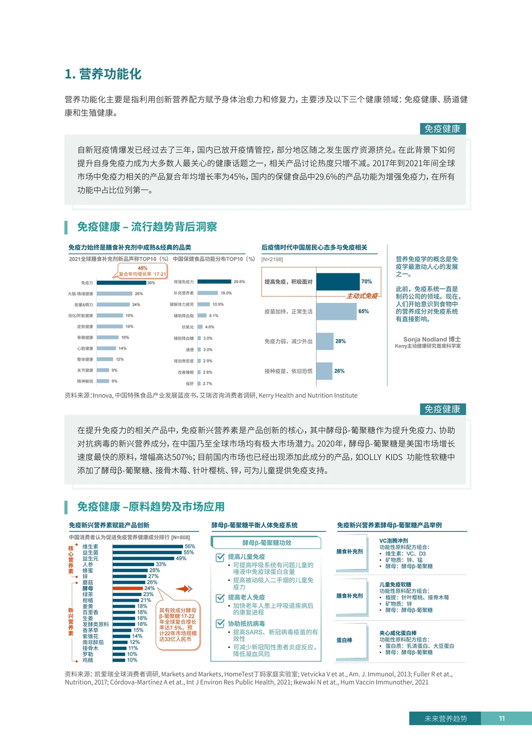 罗兰贝格｜营养健康消费品行业五大发展趋势