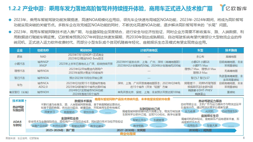 2023中国智能电动汽车产业发展洞察研究报告