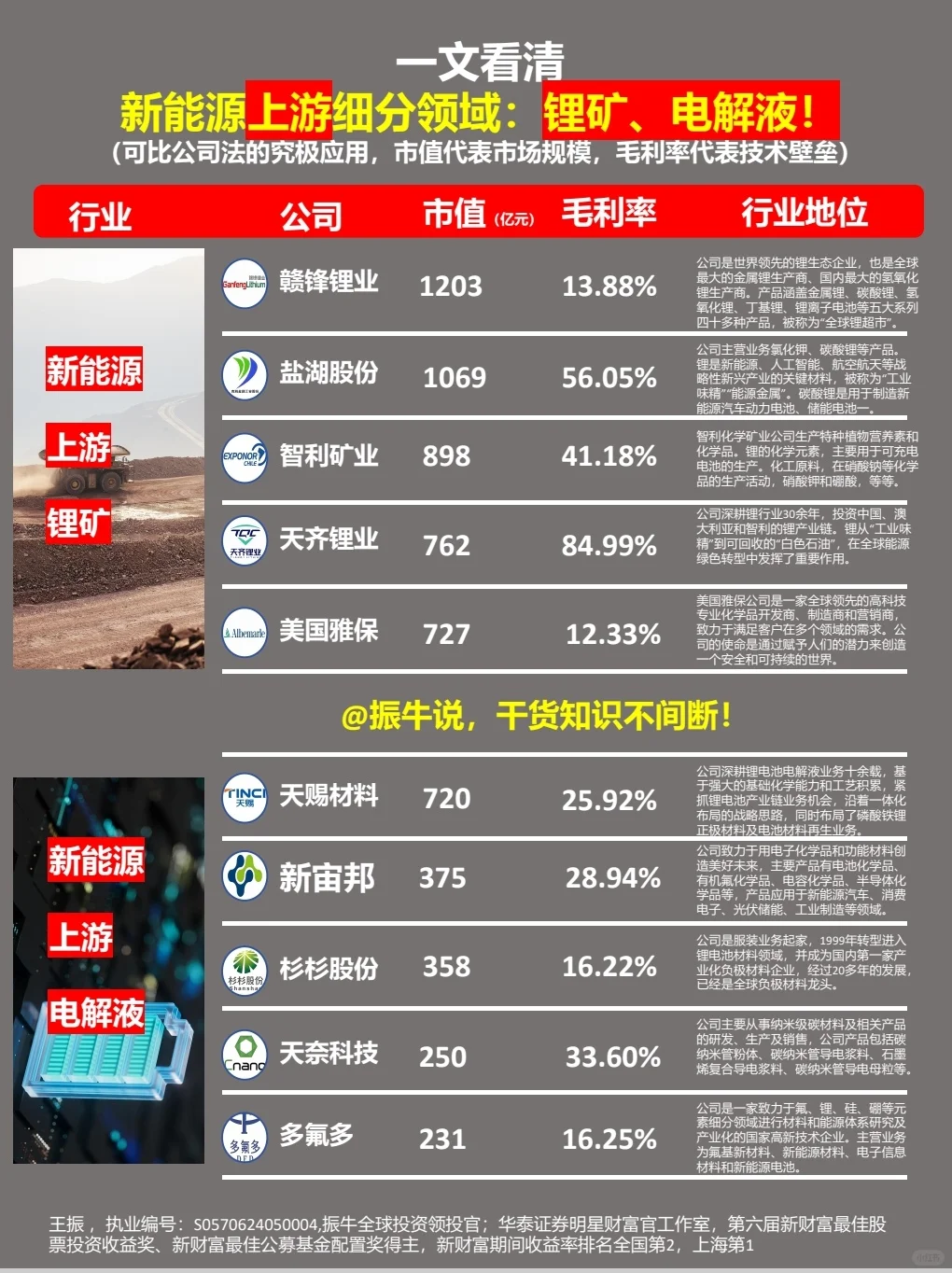 反内卷行情扛把子:锂电、光伏、新能源！