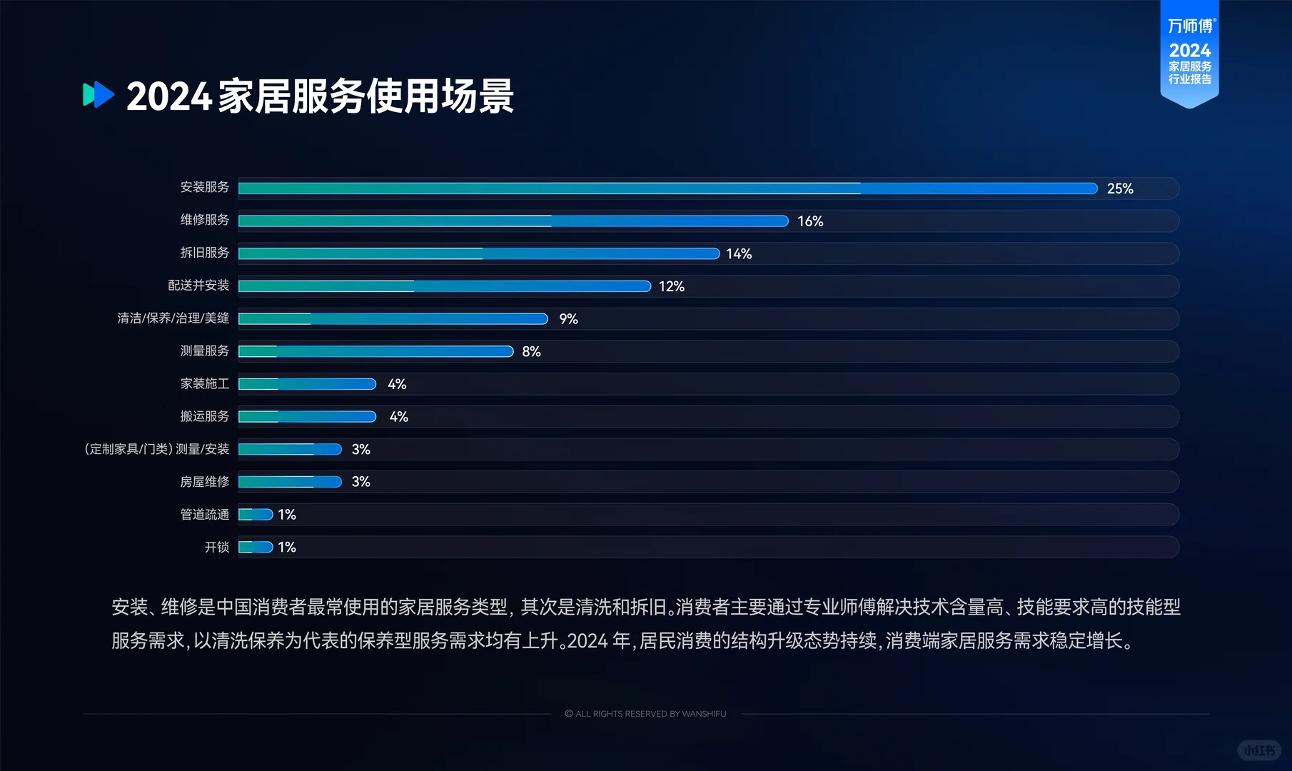 2024年家居服务行业洞察报告