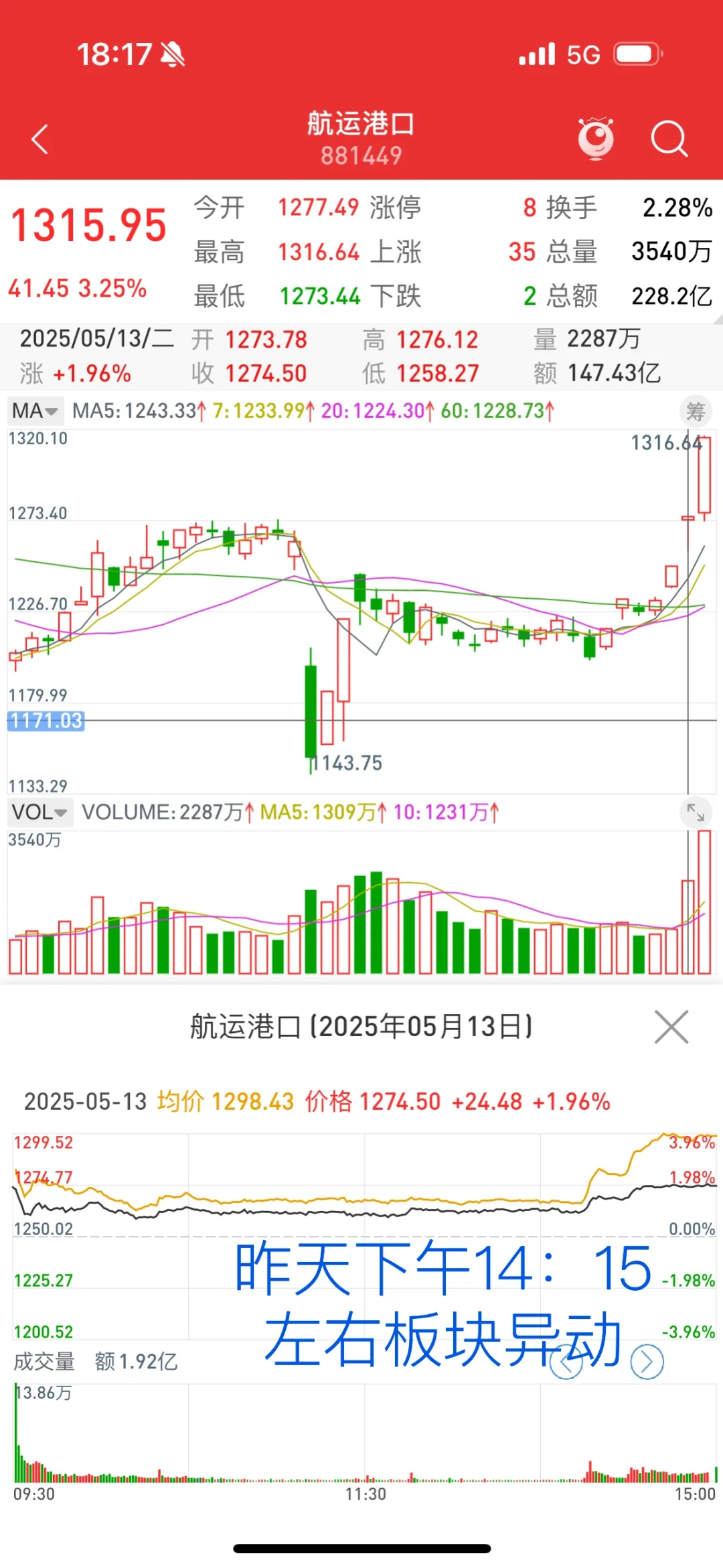 ? 分享一种主力建仓手法
