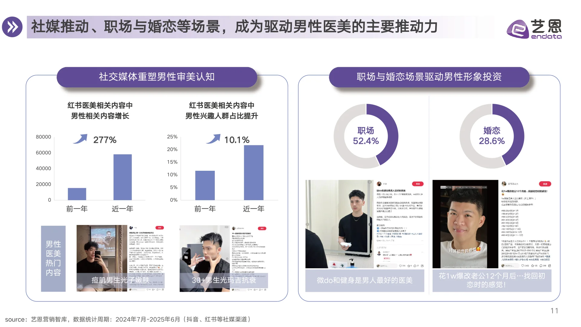 2025年医美赛道行业趋势洞察，医美行业发展