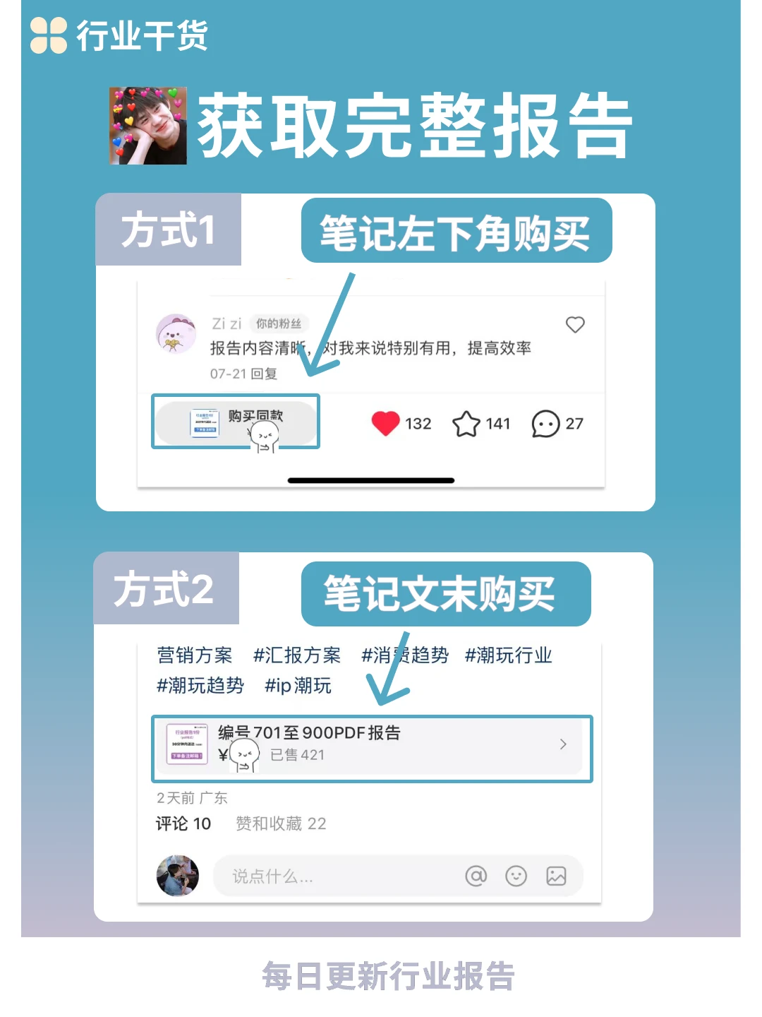 2025中国跨境进口保健品市场洞察