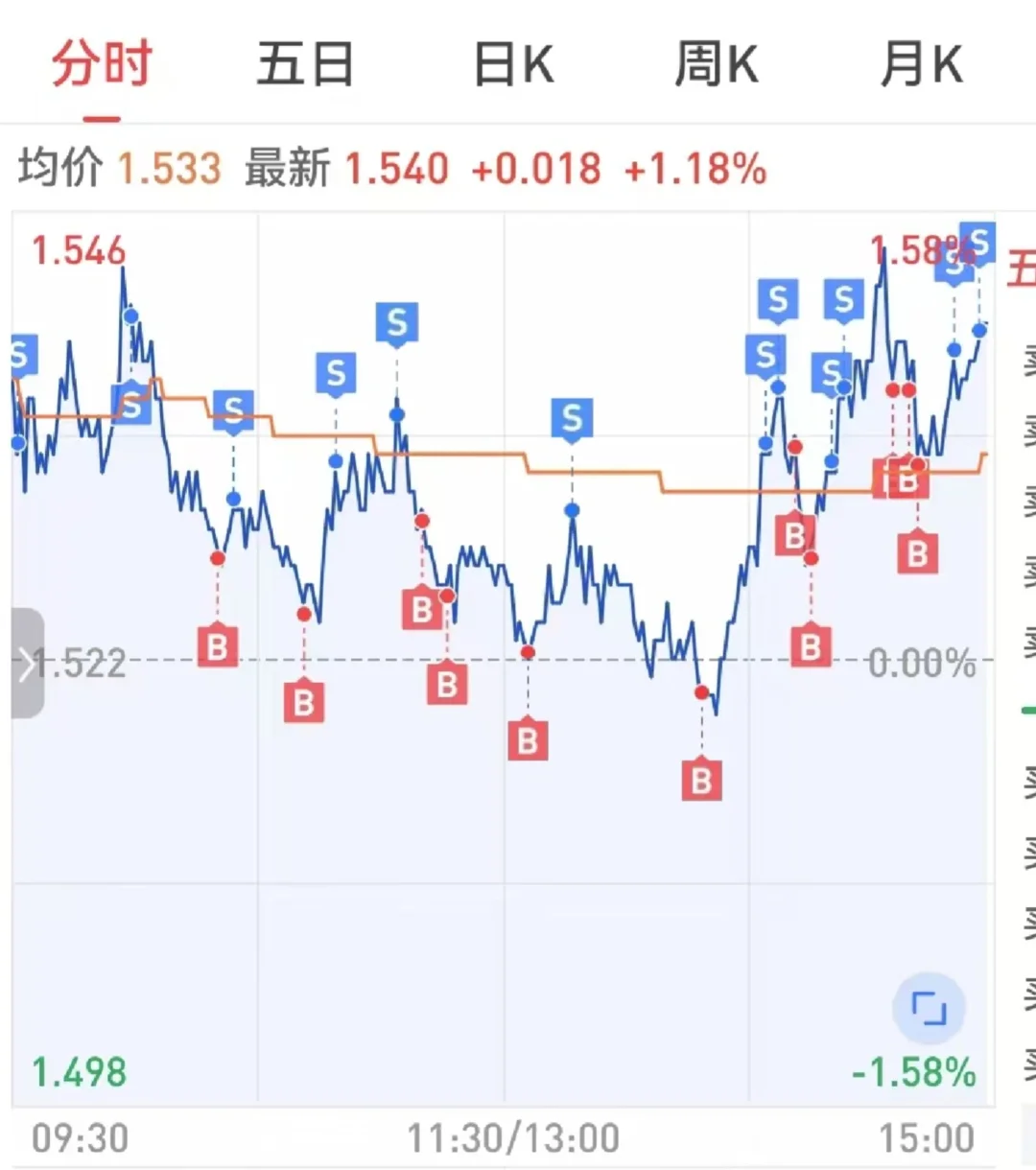 ETF不配自动网格?等于白瞎好工具!